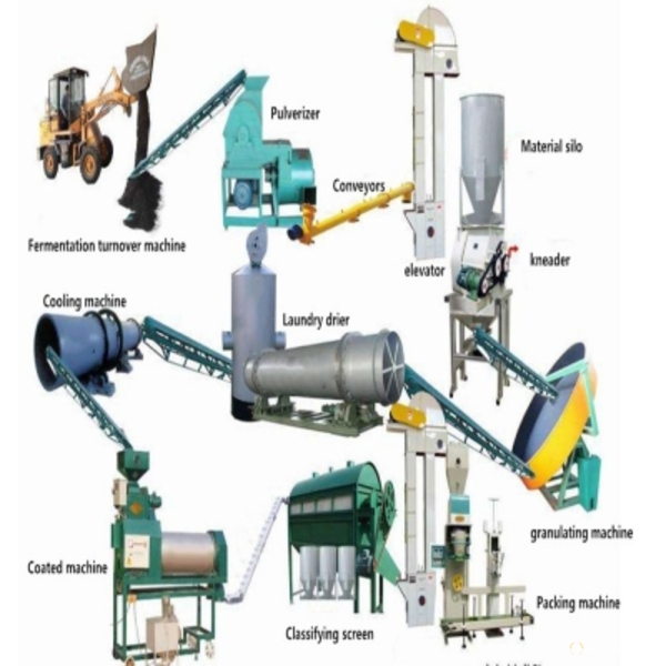 Оборудование для перерабоки помета, навоза, сапропеля и пищевых отходов с гранулированием в органическое удобрение и топливо